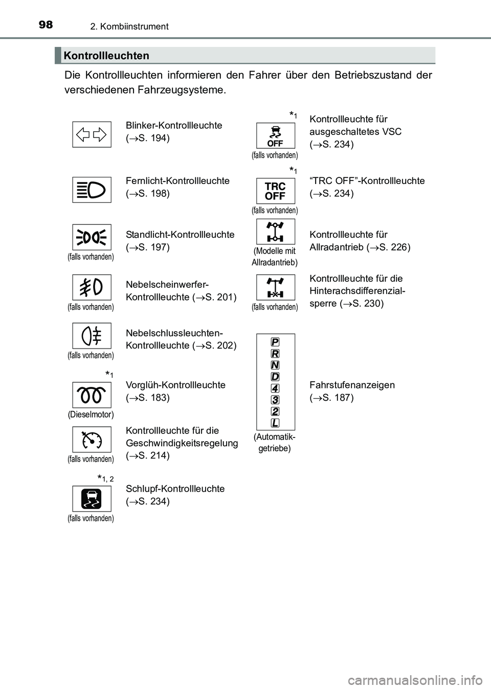 TOYOTA HILUX 2015 Betriebsanleitungen (in German) 982. Kombiinstrument
HILUX_OM_OM71214M_(EM)
Die Kontrollleuchten informieren den Fahrer über den Betriebszustand der
verschiedenen Fahrzeugsysteme.
Kontrollleuchten
Blinker-Kontrollleuchte
( → S. TOYOTA HILUX 2015 Betriebsanleitungen (in German) 982. Kombiinstrument
HILUX_OM_OM71214M_(EM)
Die Kontrollleuchten informieren den Fahrer über den Betriebszustand der
verschiedenen Fahrzeugsysteme.
Kontrollleuchten
Blinker-Kontrollleuchte
( → S.