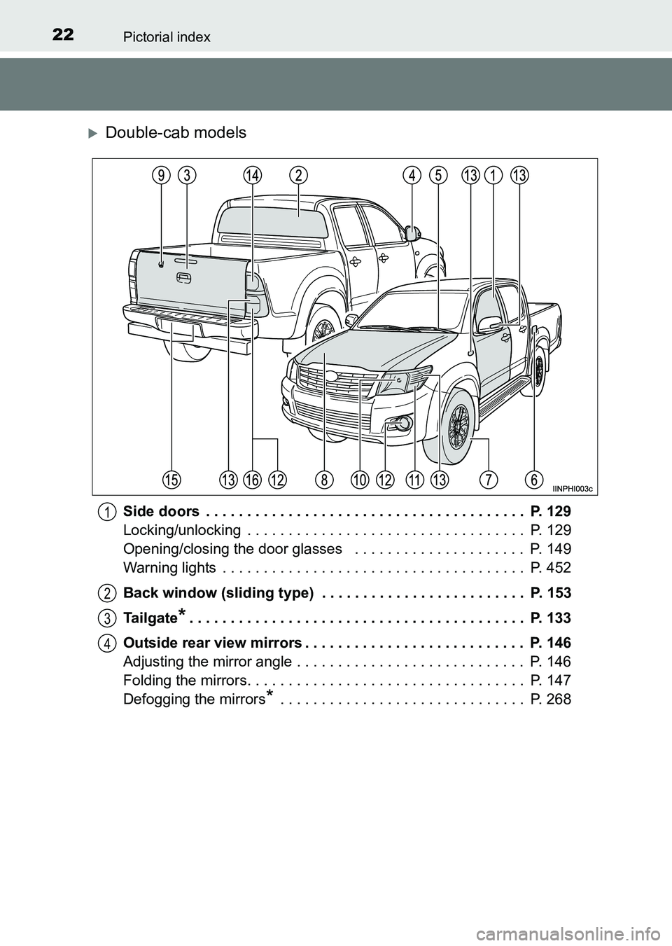 TOYOTA HILUX 2015  Owners Manual (in English) 22Pictorial index
HILUX_OM_OM0K219E_(EE)
�XDouble-cab models
Side doors  . . . . . . . . . . . . . . . . . . . . . . . . . . . . . . . . . . . . . . .  P. 129
Locking/unlocking  . . . . . . . . . . . 