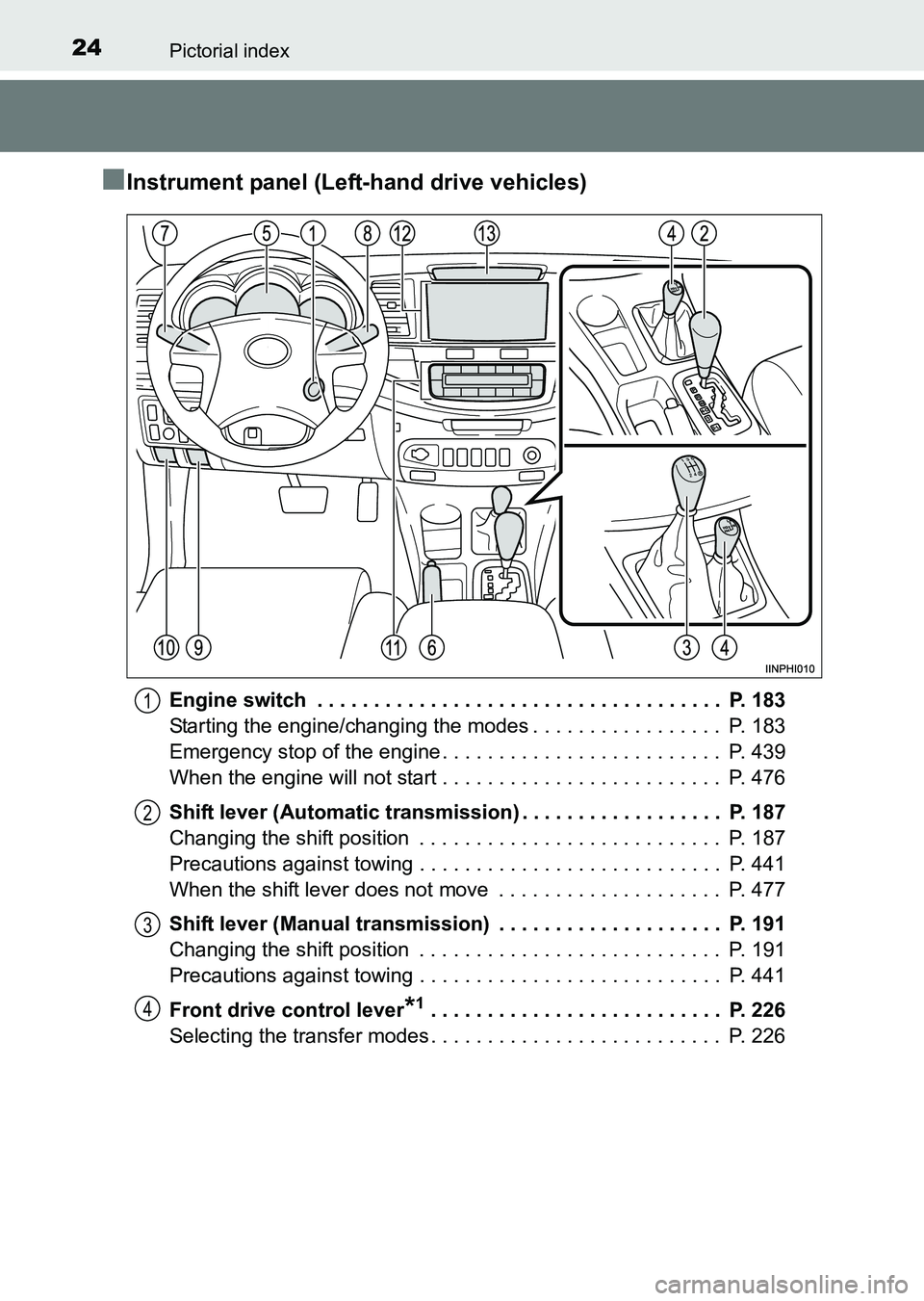 TOYOTA HILUX 2015  Owners Manual (in English) 24Pictorial index
HILUX_OM_OM0K219E_(EE)
■Instrument panel (Left-hand drive vehicles)
Engine switch  . . . . . . . . . . . . . . . . . . . . . . . . . . . . . . . . . . . .  P. 183
Starting the engi