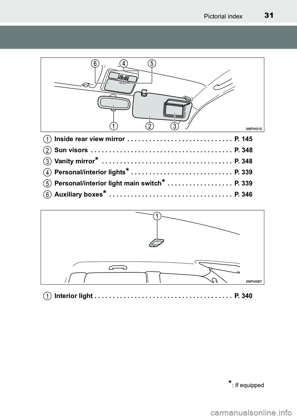 TOYOTA HILUX 2015  Owners Manual (in English) 31Pictorial index
HILUX_OM_OM0K219E_(EE)Inside rear view mirror  . . . . . . . . . . . . . . . . . . . . . . . . . . . . .  P. 145
Sun visors  . . . . . . . . . . . . . . . . . . . . . . . . . . . . .
