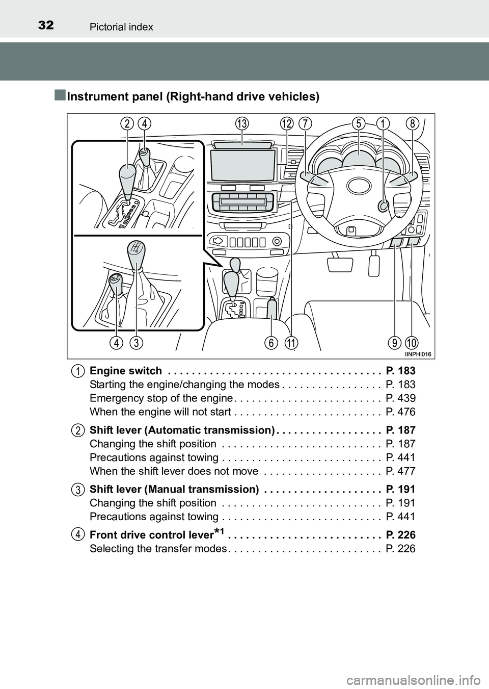 TOYOTA HILUX 2015  Owners Manual (in English) 32Pictorial index
HILUX_OM_OM0K219E_(EE)
■Instrument panel (Right-hand drive vehicles)
Engine switch  . . . . . . . . . . . . . . . . . . . . . . . . . . . . . . . . . . . .  P. 183
Starting the eng