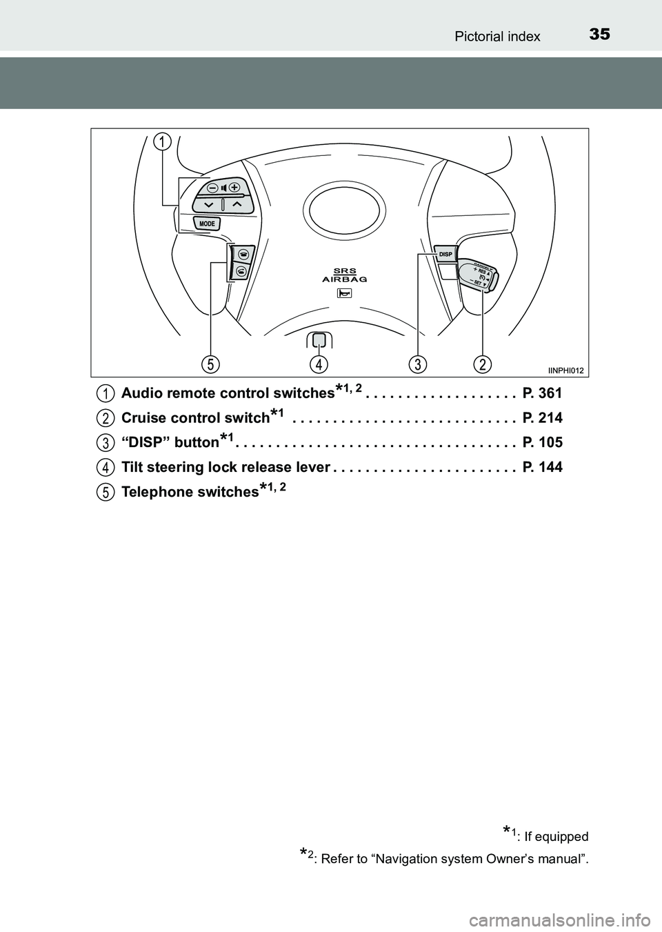 TOYOTA HILUX 2015  Owners Manual (in English) 35Pictorial index
HILUX_OM_OM0K219E_(EE)Audio remote control switches
*1, 2. . . . . . . . . . . . . . . . . . .  P. 361
Cruise control switch
*1 . . . . . . . . . . . . . . . . . . . . . . . . . . . 