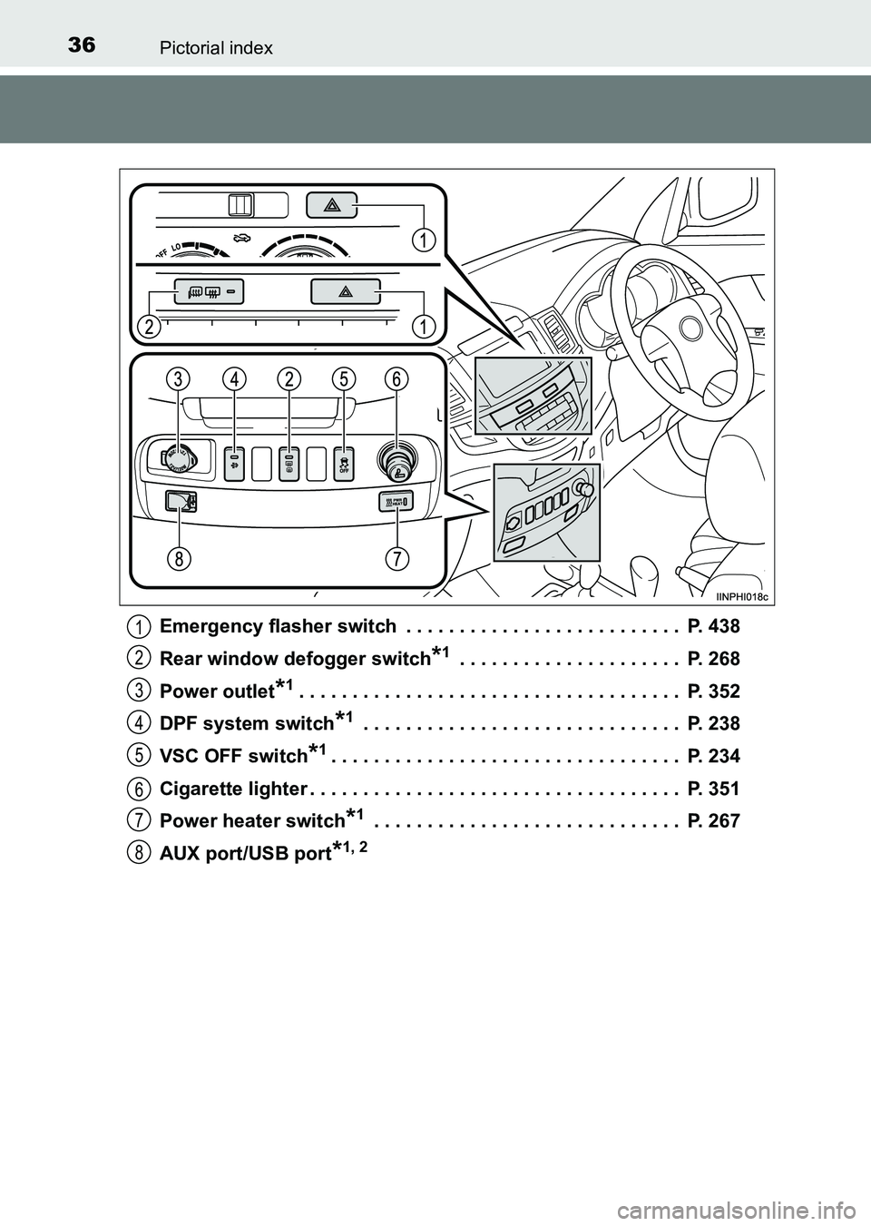 TOYOTA HILUX 2015  Owners Manual (in English) 36Pictorial index
HILUX_OM_OM0K219E_(EE)Emergency flasher switch  . . . . . . . . . . . . . . . . . . . . . . . . . .  P. 438
Rear window defogger switch
*1 . . . . . . . . . . . . . . . . . . . . .  
