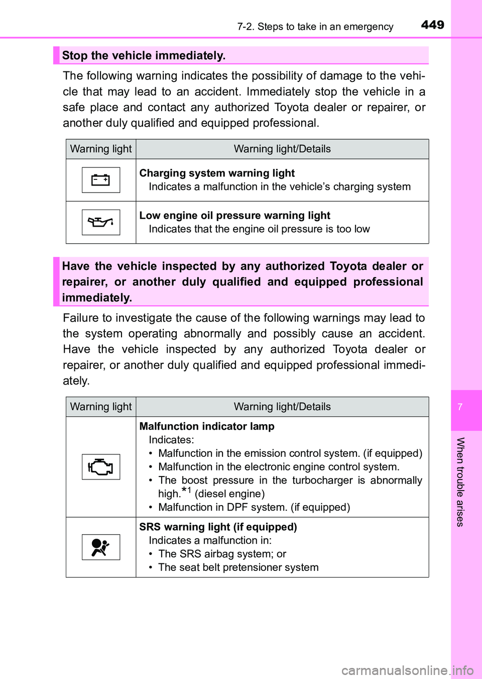 TOYOTA HILUX 2015  Owners Manual (in English) 4497-2. Steps to take in an emergency
7
When trouble arises
HILUX_OM_OM0K219E_(EE)
The following warning indicates the possibility of damage to the vehi-
cle that may lead to an accident. Immediately 