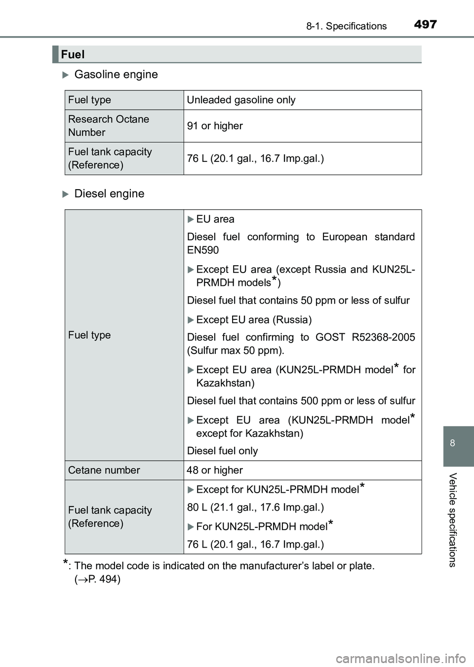 TOYOTA HILUX 2015  Owners Manual (in English) 497
8
8-1. Specifications
Vehicle specifications
HILUX_OM_OM0K219E_(EE)
�XGasoline engine
�XDiesel engine
*: The model code is indicated on the manufacturer’s label or plate. (→ P. 494)
Fuel
Fuel 