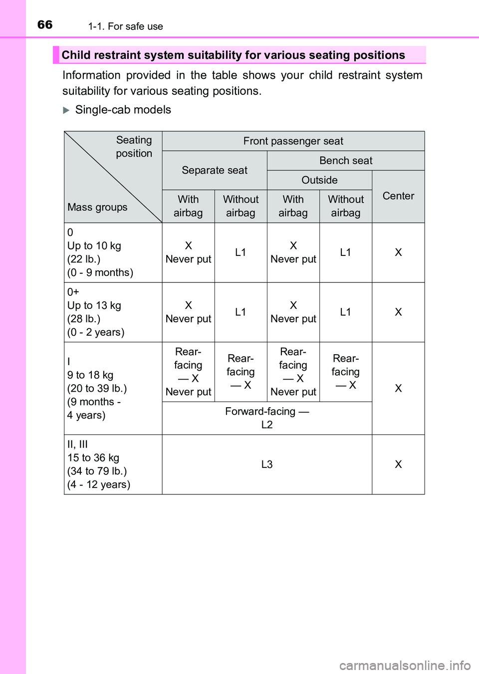 TOYOTA HILUX 2015  Owners Manual (in English) 661-1. For safe use
HILUX_OM_OM0K219E_(EE)
Information provided in the table shows your child restraint system
suitability for various seating positions.
�XSingle-cab models
Child restraint system sui
