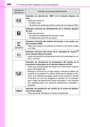 Page 450