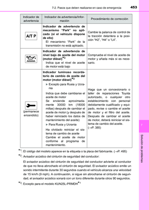 Page 453