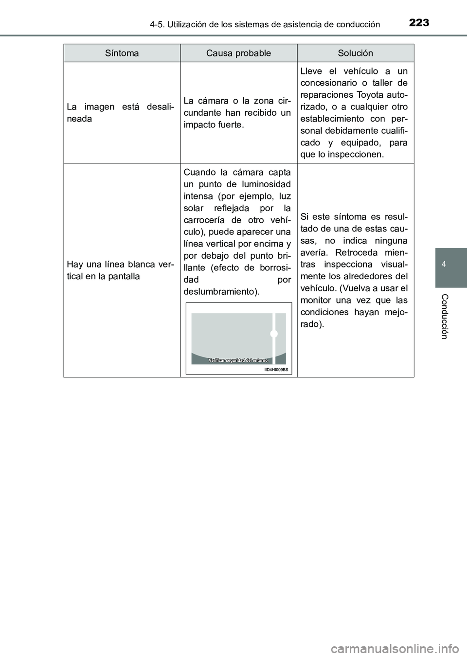 TOYOTA HILUX 2015  Manuale de Empleo (in Spanish) 2234-5. Utilización de los sistemas de asistencia de conducción
4
Conducción
HILUX_OM_OM71215S_(ES)
La imagen está desali-
neadaLa cámara o la zona cir-
cundante han recibido un
impacto fuerte.
L