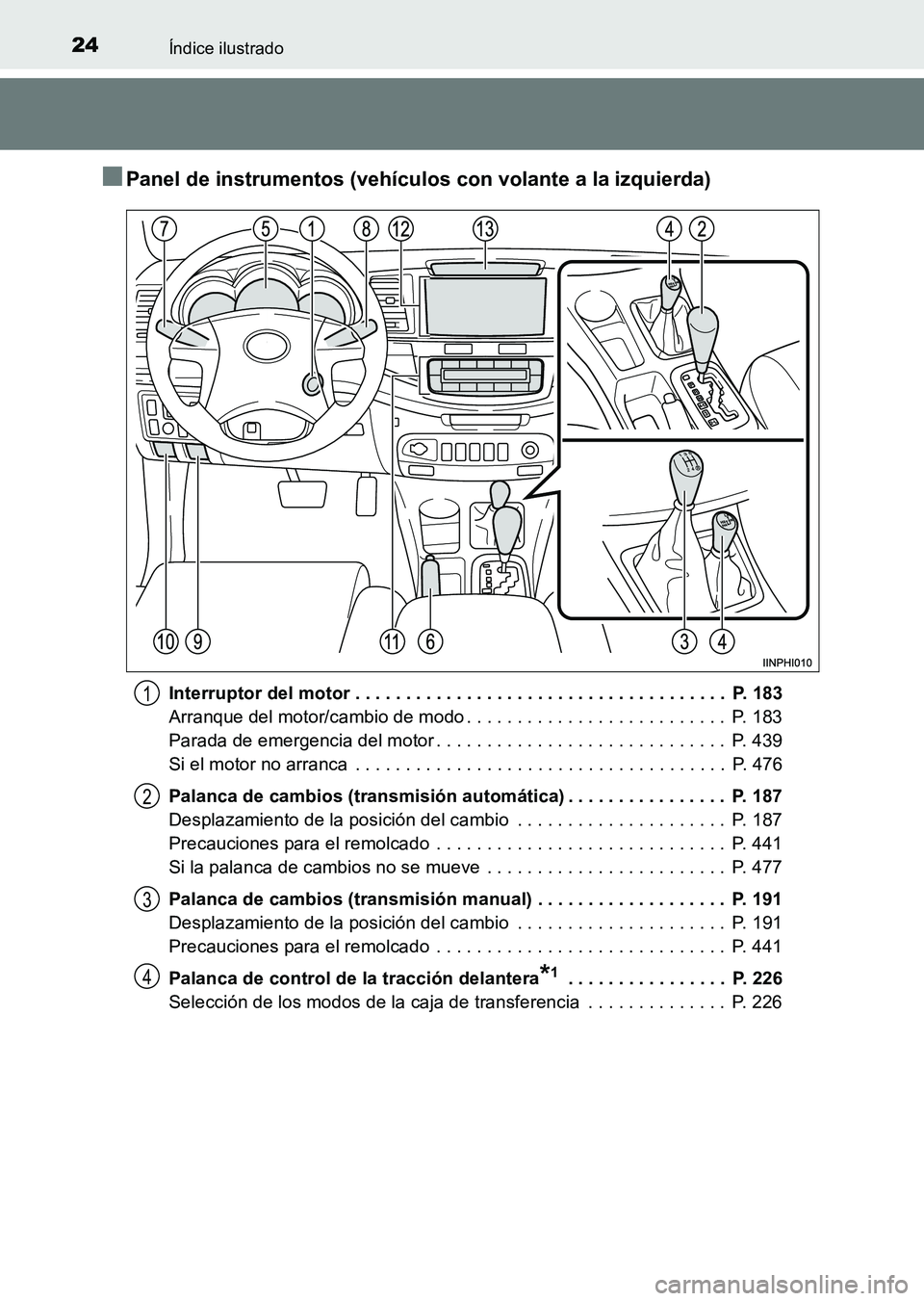 TOYOTA HILUX 2015  Manuale de Empleo (in Spanish) 24Índice ilustrado
HILUX_OM_OM71215S_(ES)
■Panel de instrumentos (vehículos con volante a la izquierda)
Interruptor del motor . . . . . . . . . . . . . . . . . . . . . . . . . . . . . . . . . . . 
