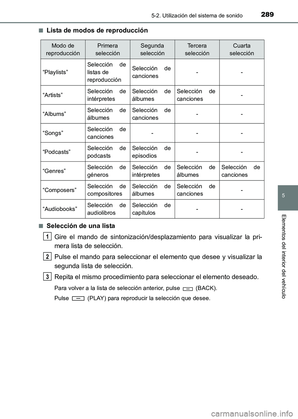 TOYOTA HILUX 2015  Manuale de Empleo (in Spanish) 2895-2. Utilización del sistema de sonido
5
Elementos del interior del vehículo
HILUX_OM_OM71215S_(ES)■
Lista de modos de reproducción
■Selección de una lista
Gire el mando de sintonización/d