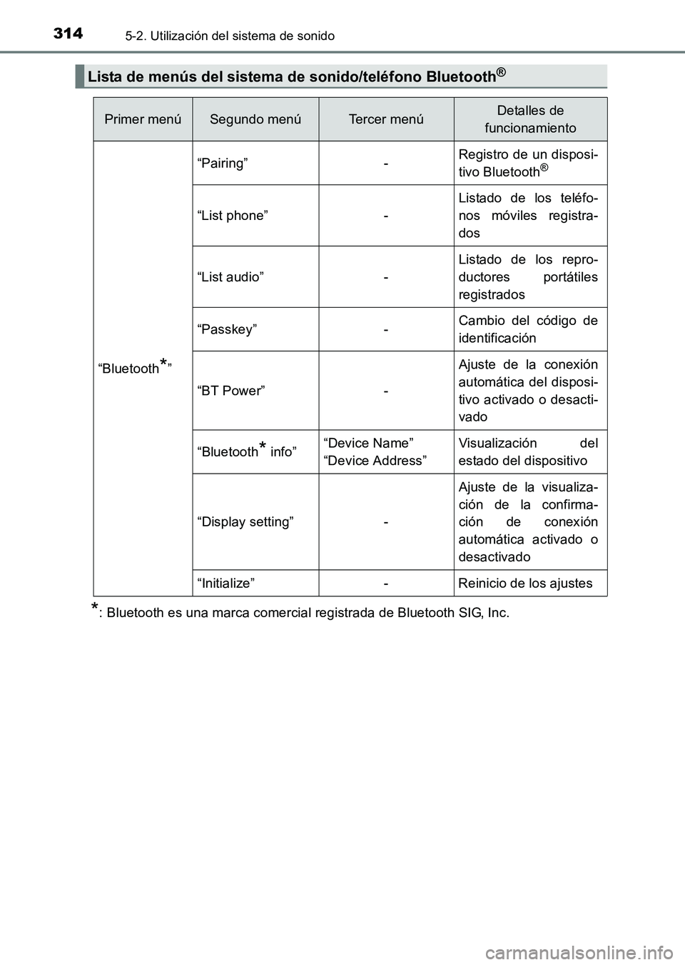 TOYOTA HILUX 2015  Manuale de Empleo (in Spanish) 3145-2. Utilización del sistema de sonido
HILUX_OM_OM71215S_(ES)
*: Bluetooth es una marca comercial registrada de Bluetooth SIG, Inc.
Lista de menús del sistema de sonido/teléfono Bluetooth®
Prim