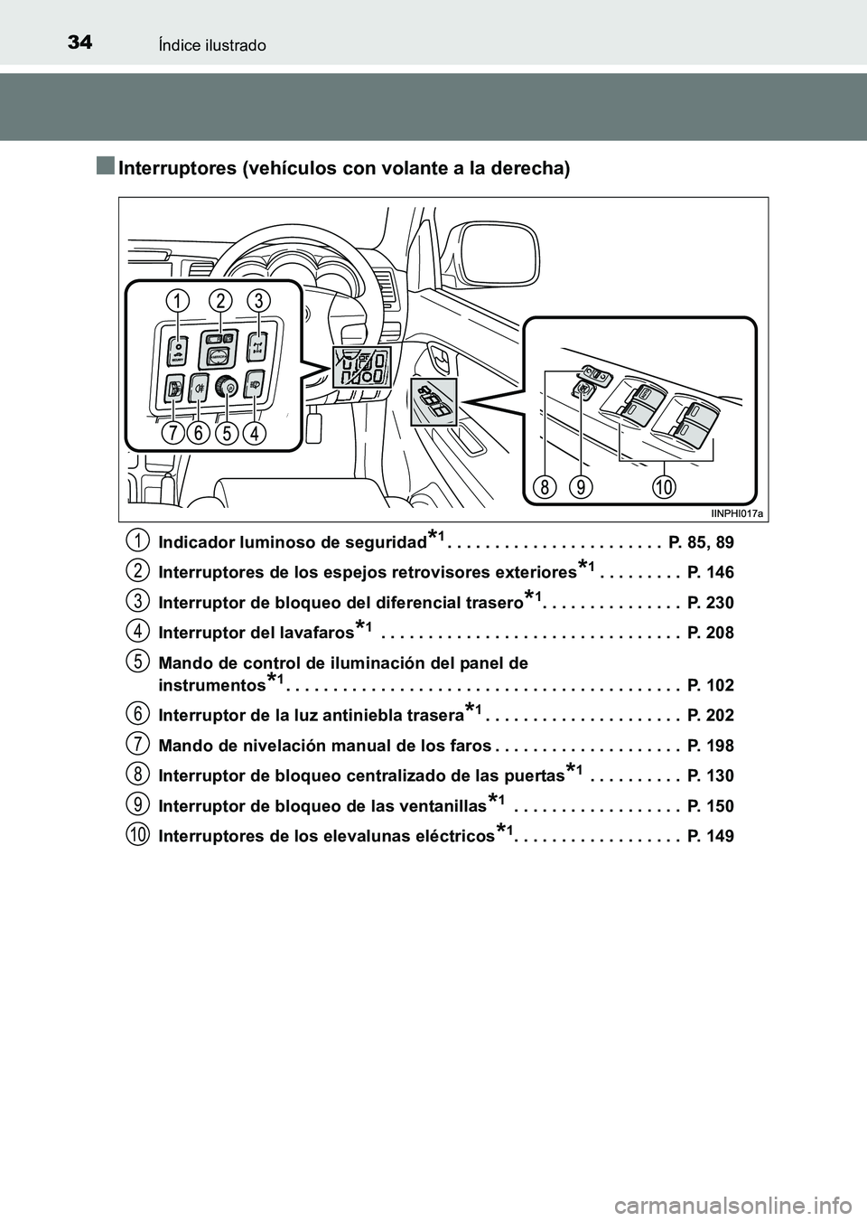 TOYOTA HILUX 2015  Manuale de Empleo (in Spanish) 34Índice ilustrado
HILUX_OM_OM71215S_(ES)
■Interruptores (vehículos con volante a la derecha)
Indicador luminoso de seguridad*1. . . . . . . . . . . . . . . . . . . . . . .  P. 85, 89
Interruptore
