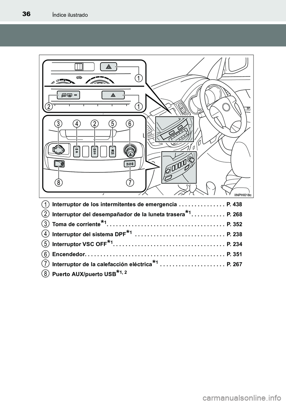 TOYOTA HILUX 2015  Manuale de Empleo (in Spanish) 36Índice ilustrado
HILUX_OM_OM71215S_(ES)Interruptor de los intermitentes de emergencia  . . . . . . . . . . . . . . .  P. 438
Interruptor del desempañador de la luneta trasera
*1. . . . . . . . . .