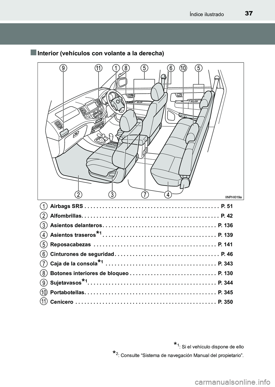 TOYOTA HILUX 2015  Manuale de Empleo (in Spanish) 37Índice ilustrado
HILUX_OM_OM71215S_(ES)
■Interior (vehículos con volante a la derecha)
Airbags SRS . . . . . . . . . . . . . . . . . . . . . . . . . . . . . . . . . . . . . . . . . . . . .  P. 5