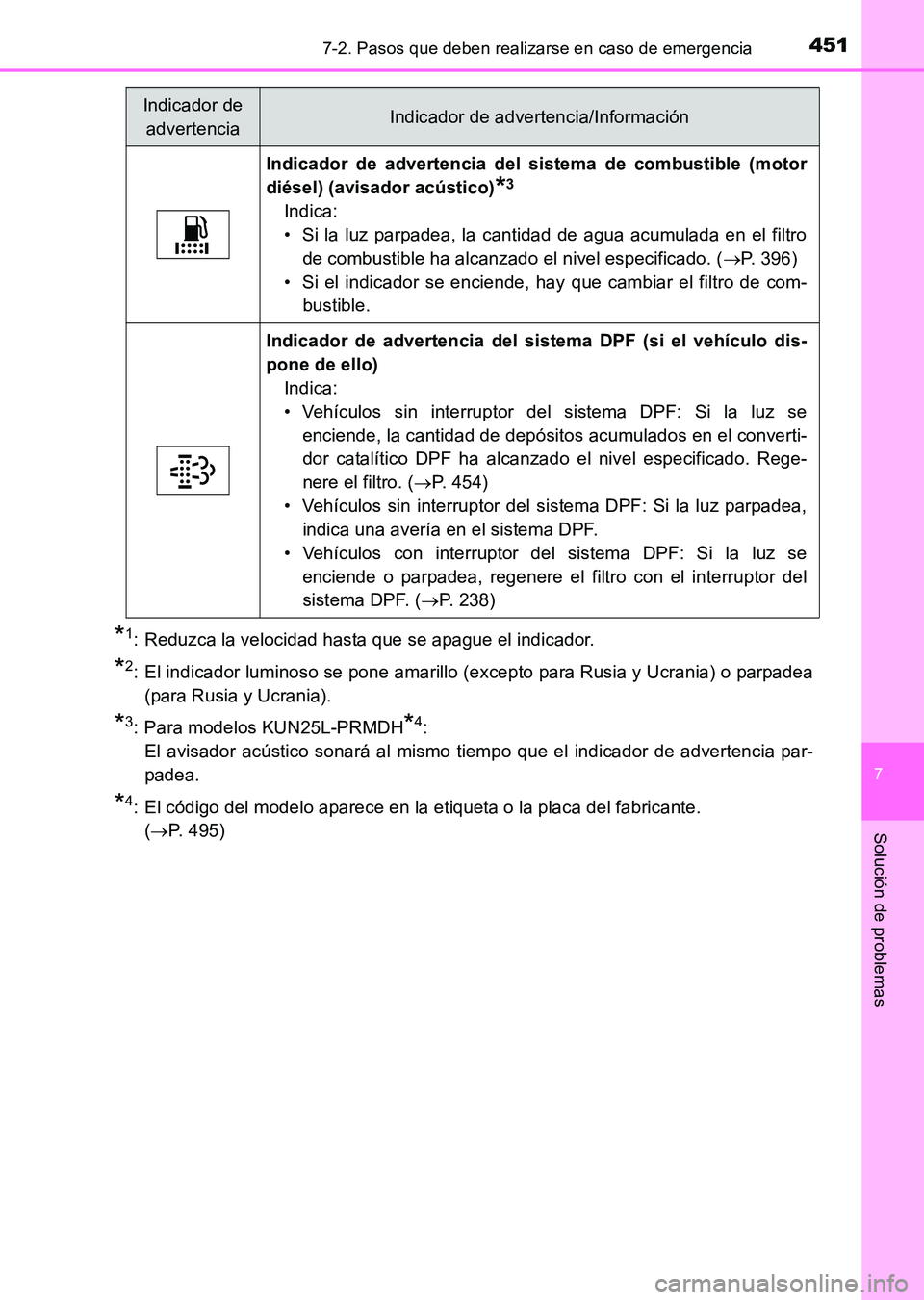 TOYOTA HILUX 2015  Manuale de Empleo (in Spanish) 4517-2. Pasos que deben realizarse en caso de emergencia
7
Solución de problemas
HILUX_OM_OM71215S_(ES)
*1: Reduzca la velocidad hasta que se apague el indicador.
*2: El indicador luminoso se pone am