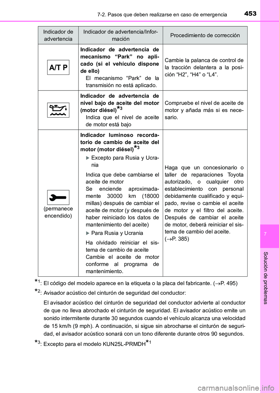 TOYOTA HILUX 2015  Manuale de Empleo (in Spanish) 4537-2. Pasos que deben realizarse en caso de emergencia
7
Solución de problemas
HILUX_OM_OM71215S_(ES)
*1: El código del modelo aparece en la etiqueta o la placa del fabricante. (→P. 495)
*2: Avi