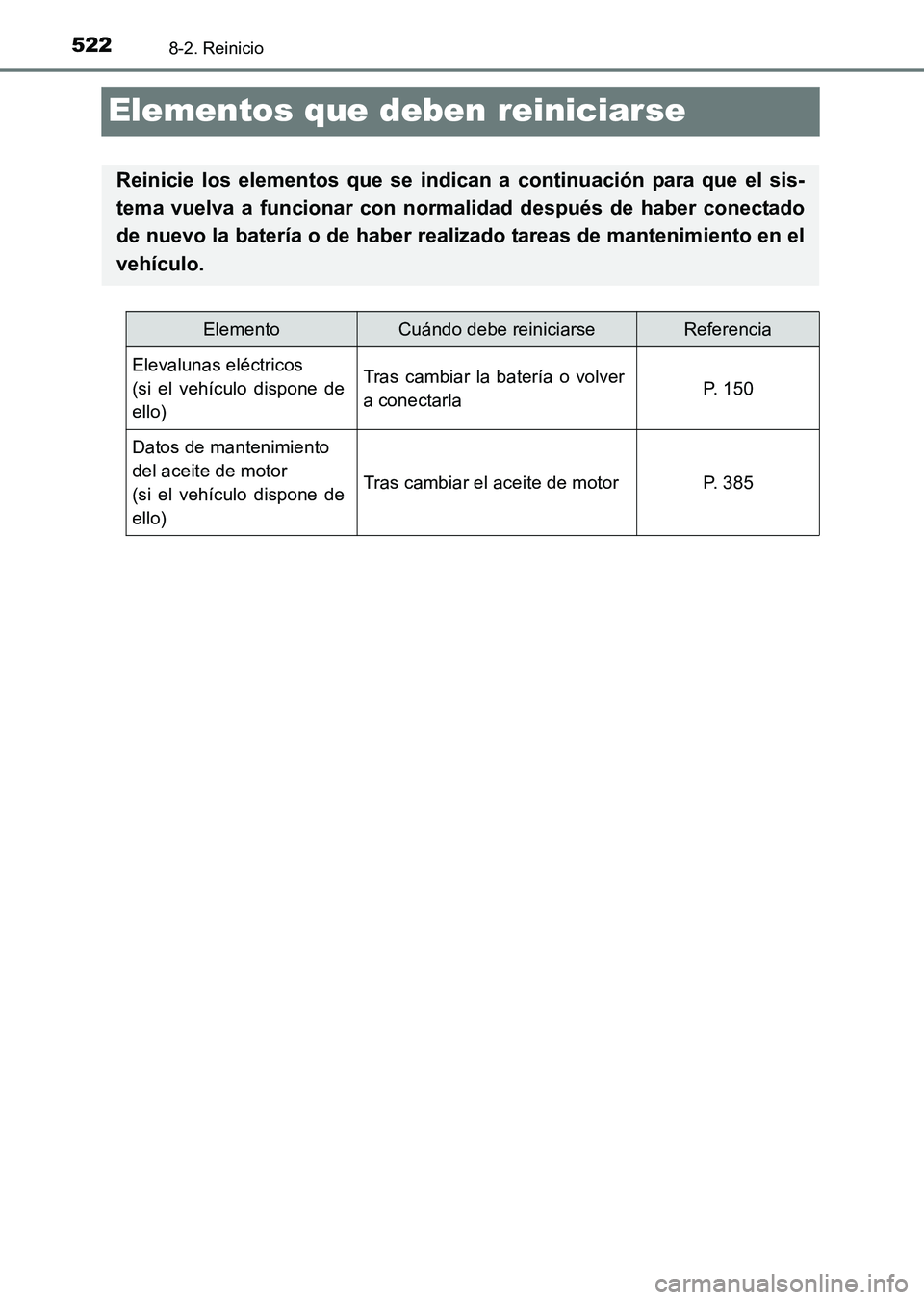 TOYOTA HILUX 2015  Manuale de Empleo (in Spanish) 5228-2. Reinicio
HILUX_OM_OM71215S_(ES)
Elementos que deben reiniciarse
Reinicie los elementos que se indican a continuación para que el sis-
tema vuelva a funcionar con normalidad después de haber 