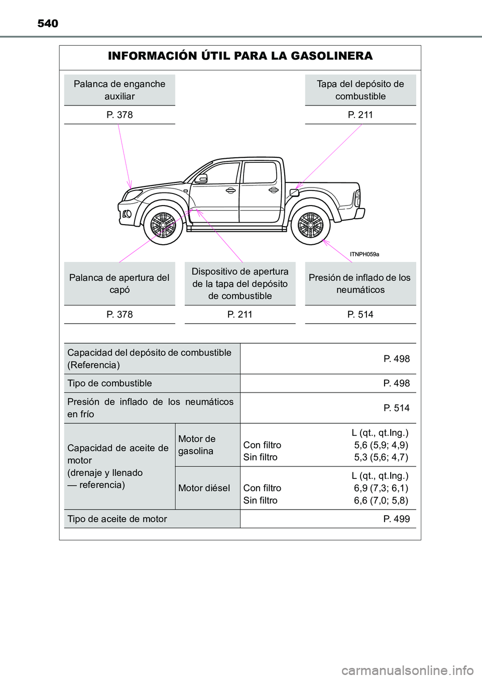 TOYOTA HILUX 2015  Manuale de Empleo (in Spanish) 540
HILUX_OM_OM71215S_(ES)
INFORMACIÓN ÚTIL PARA LA GASOLINERA
Palanca de enganche auxiliarTapa del depósito de combustible
P.  3 7 8
P.  2 1 1
Palanca de apertura del  capóDispositivo de apertura
