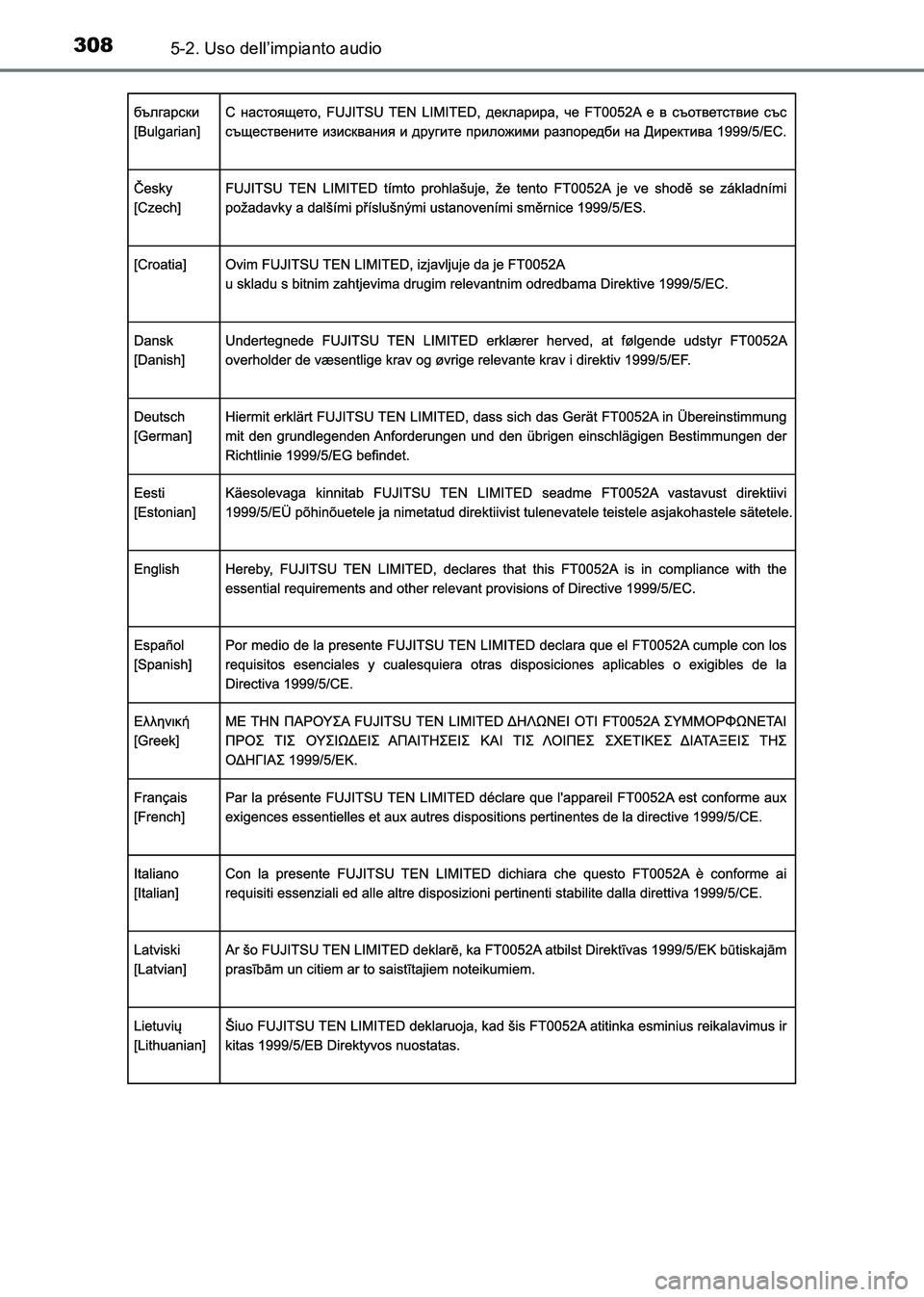 TOYOTA HILUX 2015  Manuale duso (in Italian) 3085-2. Uso dell’impianto audio
HILUX_OM_OM71216L_(EL)
HILUX_OM_OM71216L_(EL).book  Page 308  Friday, May 9, 2014  7:21 PM 