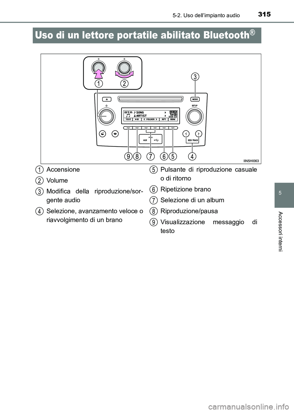 TOYOTA HILUX 2015  Manuale duso (in Italian) 315
5
5-2. Uso dell’impianto audio
Accessori interni
HILUX_OM_OM71216L_(EL)
Uso di un lettore portatile abilitato Bluetooth®
Accensione
Volume
Modifica della riproduzione/sor-
gente audio
Selezione