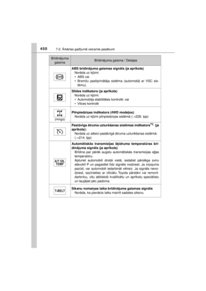 Page 450