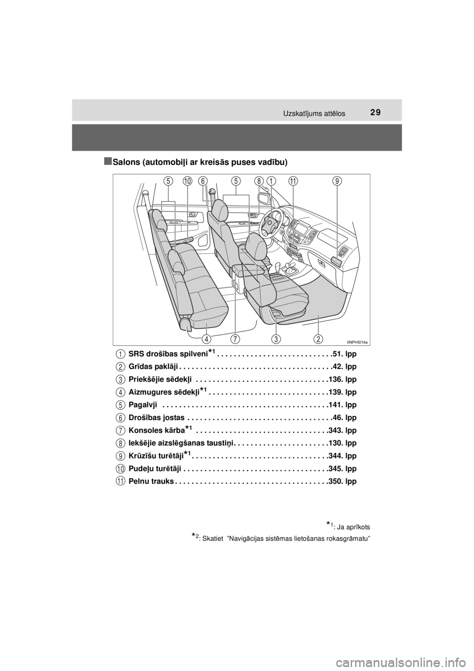 TOYOTA HILUX 2015 Lietošanas Instrukcija (in Latvian)
29Uzskatījums att ēlos
HILUX_OM_OM0K219E_(EE)
■Salons (automobi ļi ar kreis ās puses vad ību)
SRS droš ības spilveni*1. . . . . . . . . . . . . . . . . . . . . . . . . . . .51. lpp
Gr īdas TOYOTA HILUX 2015 Lietošanas Instrukcija (in Latvian)
29Uzskatījums att ēlos
HILUX_OM_OM0K219E_(EE)
■Salons (automobi ļi ar kreis ās puses vad ību)
SRS droš ības spilveni*1. . . . . . . . . . . . . . . . . . . . . . . . . . . .51. lpp
Gr īdas
