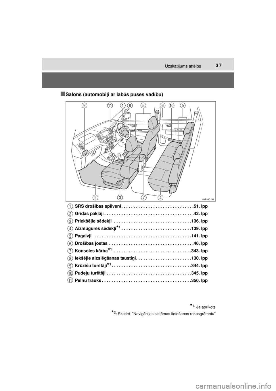 TOYOTA HILUX 2015 Lietošanas Instrukcija (in Latvian)
37Uzskatījums att ēlos
HILUX_OM_OM0K219E_(EE)
■Salons (automobi ļi ar lab ās puses vad ību)
SRS droš ības spilveni . . . . . . . . . . . . . . . . . . . . . . . . . . . . . .51. lpp
Gr īdas TOYOTA HILUX 2015 Lietošanas Instrukcija (in Latvian)
37Uzskatījums att ēlos
HILUX_OM_OM0K219E_(EE)
■Salons (automobi ļi ar lab ās puses vad ību)
SRS droš ības spilveni . . . . . . . . . . . . . . . . . . . . . . . . . . . . . .51. lpp
Gr īdas