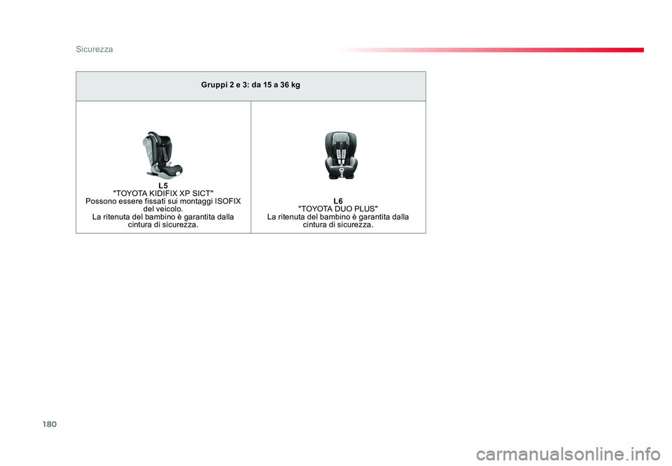 TOYOTA PROACE 2019  Manuale duso (in Italian) 180
Sicurezza
Spacetourer-VP_it_Chap05_securite_ed01-2016
Gruppi 2 e 3: da 15 a 36 kg
L5  
"TOYOTA KIDIFIX XP SICT" 
Possono essere fissati sui montaggi ISOFIX  del veicolo.
La ritenuta del ba