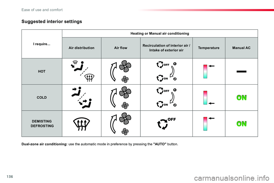 TOYOTA PROACE 2019  Owners Manual (in English) 136
I require...
Heating or Manual air conditioning
Air distributionAir flowRecirculation of interior air / Intake of exterior airTemperatureManual AC
HOT
COLD
DEMISTING  DEFROSTING
Suggested interior