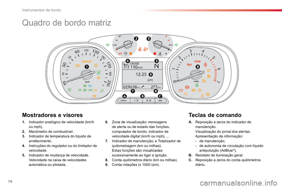 TOYOTA PROACE 2019 Manual de utilização (in Portuguese) 14
Quadro de bordo matriz
1. Indicador analógico de velocidade (km/h
o u m p h).
2. Manómetro de combustível.
3. Indicador de temperatura do líquido de
arrefecimento.
4. Instruções do r TOYOTA PROACE 2019 Manual de utilização (in Portuguese) 14
Quadro de bordo matriz
1. Indicador analógico de velocidade (km/h
o u m p h).
2. Manómetro de combustível.
3. Indicador de temperatura do líquido de
arrefecimento.
4. Instruções do r