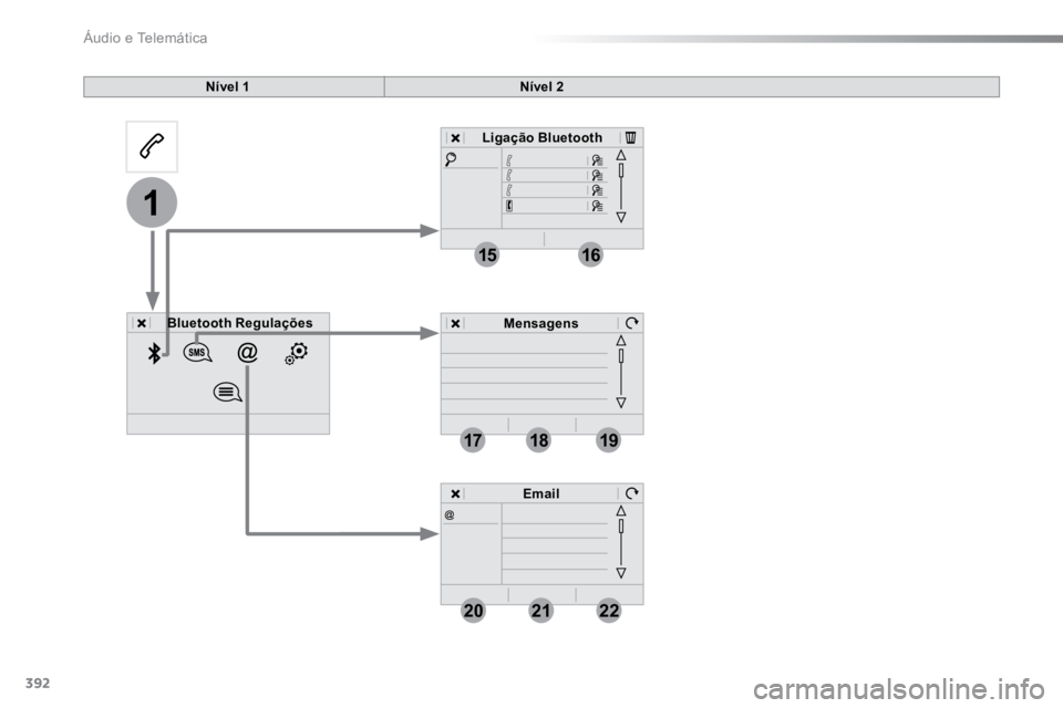 TOYOTA PROACE 2019  Manual de utilização (in Portuguese) 392
19
202122
1
1516
1718
ProaceVerso_pt_Chap10b_NAC-1_ed01-2016
Nível 1Nível 2
Bluetooth  Regulações Ligação Bluetooth
MensagensEmail 
Áudio e Telemática  