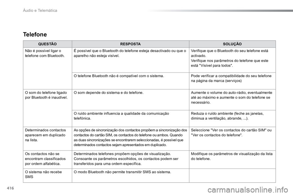 TOYOTA PROACE 2019  Manual de utilização (in Portuguese) 416
ProaceVerso_pt_Chap10b_NAC-1_ed01-2016
Q U E S TÃOR E S P O S TA SOLUÇÃO
Não é possível ligar o 
telefone com Bluetooth. É possível que o Bluetooth do telefone esteja desactivado ou que o 