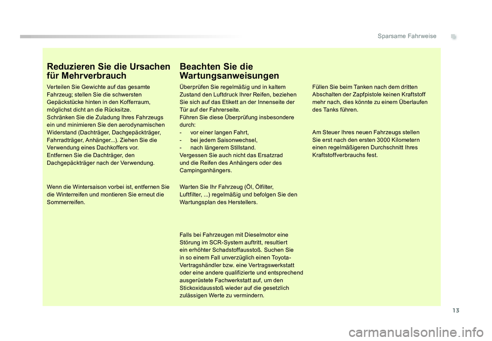TOYOTA PROACE 2019 Betriebsanleitungen (in German) 13
.Sparsame Fahrweise
Jumpy _de_Chap00c_eco-conduite_ed01-2016
Reduzieren Sie die Ursachen
für Mehrverbrauch
Verteilen Sie Gewichte auf das gesamte
Fahrzeug; stellen Sie die schwersten
Gepäckst TOYOTA PROACE 2019 Betriebsanleitungen (in German) 13
.Sparsame Fahrweise
Jumpy _de_Chap00c_eco-conduite_ed01-2016
Reduzieren Sie die Ursachen
für Mehrverbrauch
Verteilen Sie Gewichte auf das gesamte
Fahrzeug; stellen Sie die schwersten
Gepäckst