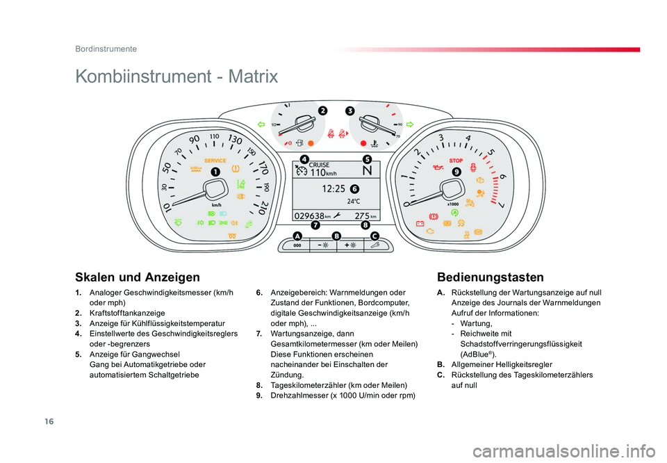 TOYOTA PROACE 2019 Betriebsanleitungen (in German) 16
Bordinstrumente
Jumpy _de_Chap01_instruments-de-bord_ed01-2016
Kombiinstrument - Matrix
1. Analoger Geschwindigkeitsmesser (km/h
oder mph)
2. Kraftstofftankanzeige
3. Anzeige für Kühlflüss TOYOTA PROACE 2019 Betriebsanleitungen (in German) 16
Bordinstrumente
Jumpy _de_Chap01_instruments-de-bord_ed01-2016
Kombiinstrument - Matrix
1. Analoger Geschwindigkeitsmesser (km/h
oder mph)
2. Kraftstofftankanzeige
3. Anzeige für Kühlflüss