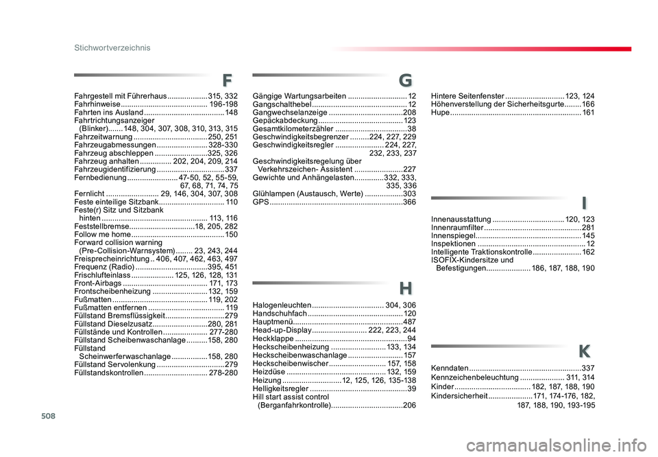 TOYOTA PROACE 2019  Betriebsanleitungen (in German) 508
Stichwortverzeichnis
Jumpy_de_Chap11_index-alpha_ed01-2016
I
K
Hintere Seitenfenster ............................123, 124
Höhenverstellung der Sicherheitsgurte  ........166
Hupe  ................