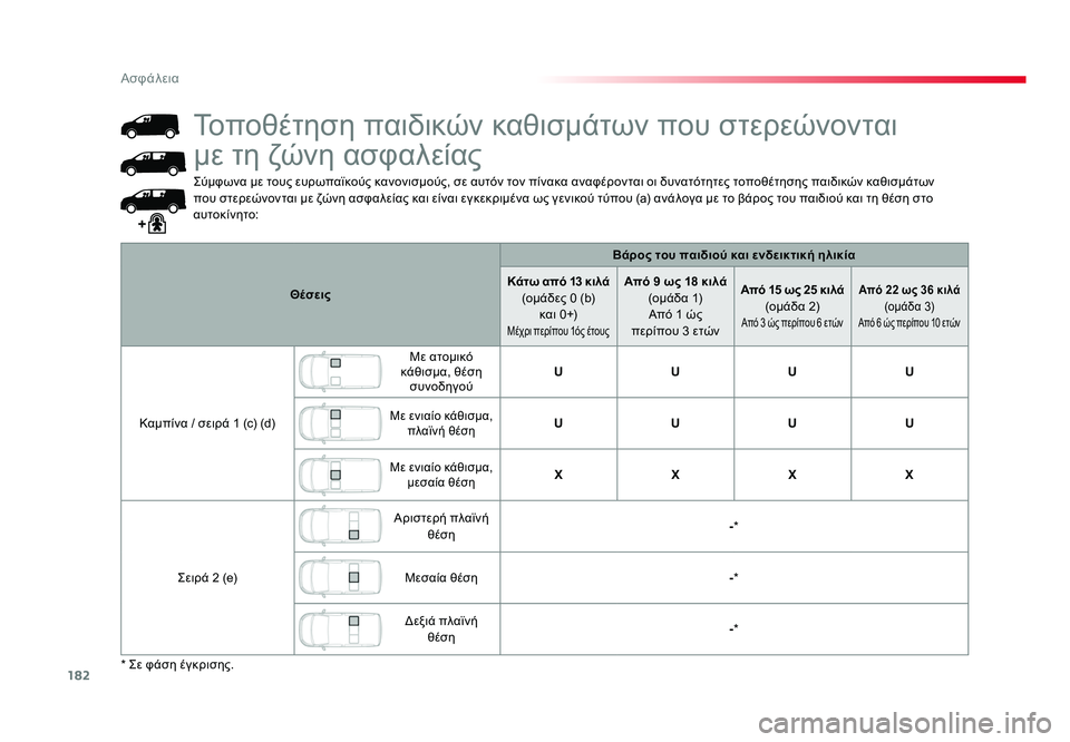 TOYOTA PROACE 2019  ΟΔΗΓΌΣ ΧΡΉΣΗΣ (in Greek) 182
Ασφάλεια
Proace_el_Chap05_securite_ed01-2016
Σύμφωνα με τους ευρωπαϊκούς κανονισμούς, σε αυτόν τον πίνακα αναφέρονται οι δ