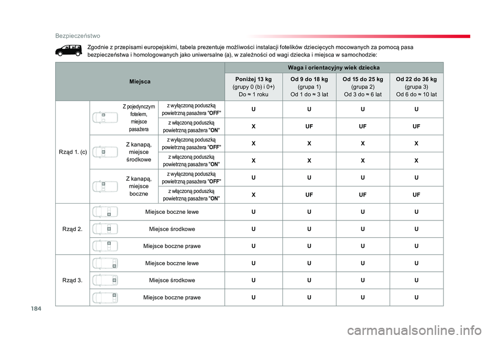 TOYOTA PROACE 2019 Instrukcja obsługi (in Polish) 184
Bezpieczeństwo
Jumpy _pl_Chap05_securite_ed01-2016
Zgodnie z przepisami europejskimi, tabela prezentuje możliwości instalacji fotelików dziecięcych mocowanych za pomocą pasa
bezpieczeństwa TOYOTA PROACE 2019 Instrukcja obsługi (in Polish) 184
Bezpieczeństwo
Jumpy _pl_Chap05_securite_ed01-2016
Zgodnie z przepisami europejskimi, tabela prezentuje możliwości instalacji fotelików dziecięcych mocowanych za pomocą pasa
bezpieczeństwa