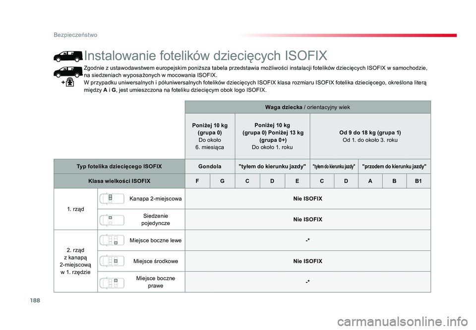 TOYOTA PROACE 2019 Instrukcja obsługi (in Polish) 188
Bezpieczeństwo
Jumpy _pl_Chap05_securite_ed01-2016
Zgodnie z ustawodawstwem europejskim poniższa tabela przedstawia możliwości instalacji fotelików dziecięcych ISOFIX w samochodzie,
na sied TOYOTA PROACE 2019 Instrukcja obsługi (in Polish) 188
Bezpieczeństwo
Jumpy _pl_Chap05_securite_ed01-2016
Zgodnie z ustawodawstwem europejskim poniższa tabela przedstawia możliwości instalacji fotelików dziecięcych ISOFIX w samochodzie,
na sied