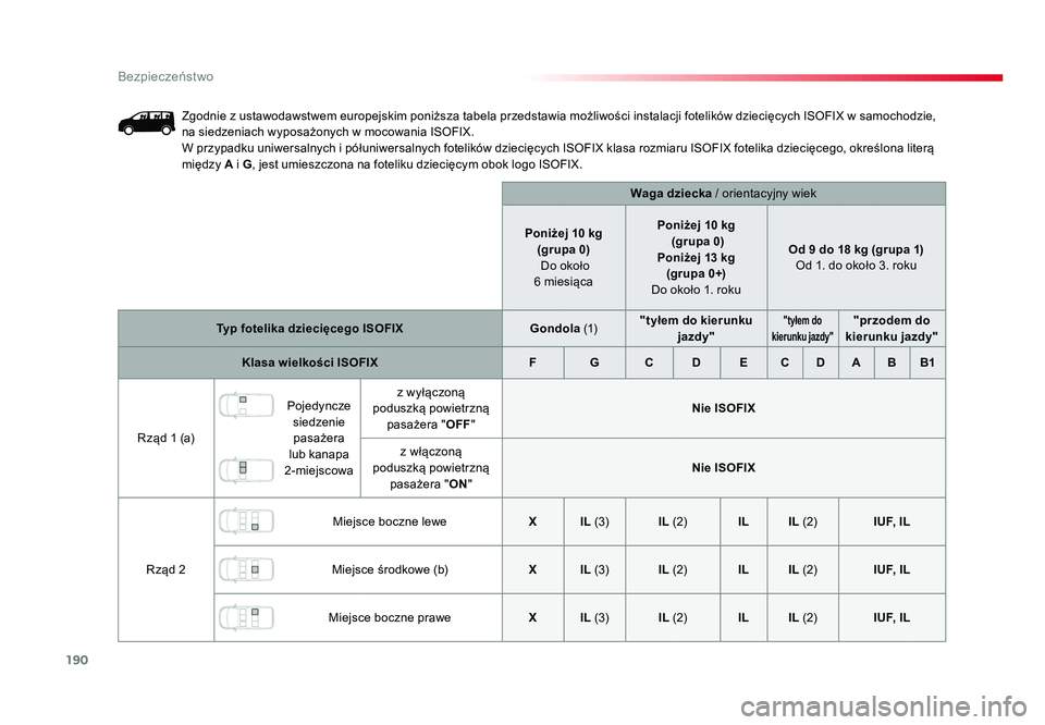 TOYOTA PROACE 2019 Instrukcja obsługi (in Polish) 190
Bezpieczeństwo
Jumpy _pl_Chap05_securite_ed01-2016
Zgodnie z ustawodawstwem europejskim poniższa tabela przedstawia możliwości instalacji fotelików dziecięcych ISOFIX w samochodzie,
na sied TOYOTA PROACE 2019 Instrukcja obsługi (in Polish) 190
Bezpieczeństwo
Jumpy _pl_Chap05_securite_ed01-2016
Zgodnie z ustawodawstwem europejskim poniższa tabela przedstawia możliwości instalacji fotelików dziecięcych ISOFIX w samochodzie,
na sied