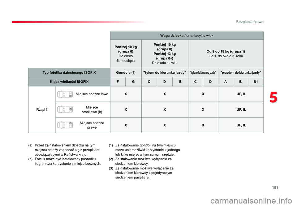 TOYOTA PROACE 2019 Instrukcja obsługi (in Polish) 191
5
Bezpieczeństwo
Jumpy _pl_Chap05_securite_ed01-2016
Waga dziecka / orientacyjny wiek
Poniżej 10 kg (grupa 0)
Do około
6. miesiąca Poniżej 10 kg
(grupa 0)
Poniżej 13 kg (grupa 0+)
Do o TOYOTA PROACE 2019 Instrukcja obsługi (in Polish) 191
5
Bezpieczeństwo
Jumpy _pl_Chap05_securite_ed01-2016
Waga dziecka / orientacyjny wiek
Poniżej 10 kg (grupa 0)
Do około
6. miesiąca Poniżej 10 kg
(grupa 0)
Poniżej 13 kg (grupa 0+)
Do o