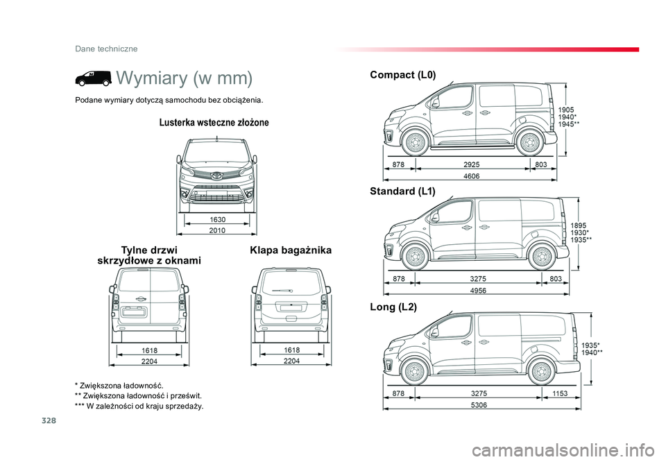 TOYOTA PROACE 2019  Instrukcja obsługi (in Polish) 328
Dane techniczne
Jumpy _pl_Chap09_caracteristiques-techniques_ed01-2016
Lusterka wsteczne złożone
Tylne drzwi 
skrzydłowe z oknami Klapa bagażnikaCompact (L0)
Standard (L1)
Long (L2)
* Zwiększ