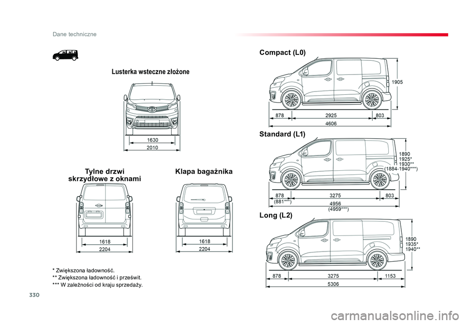 TOYOTA PROACE 2019  Instrukcja obsługi (in Polish) 330
Dane techniczne
Jumpy _pl_Chap09_caracteristiques-techniques_ed01-2016
Lusterka wsteczne złożone
Tylne drzwi 
skrzydłowe z oknami Klapa bagażnikaCompact (L0)
Standard (L1)
Long (L2)
* Zwiększ