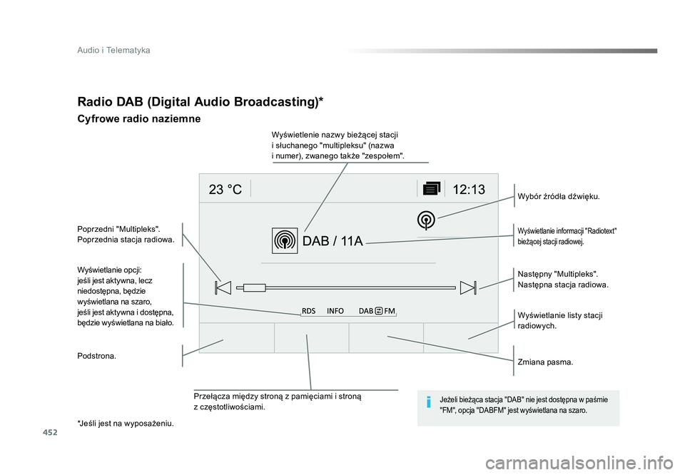 TOYOTA PROACE 2019  Instrukcja obsługi (in Polish) 452
Audio i Telematyka
Jumpy_pl_Chap10c_RCC-1_ed01-2016
Radio DAB (Digital Audio Broadcasting)*
Cyfrowe radio naziemne
Wyświetlanie opcji:
jeśli jest aktywna, lecz 
niedostępna, będzie 
wyświetla