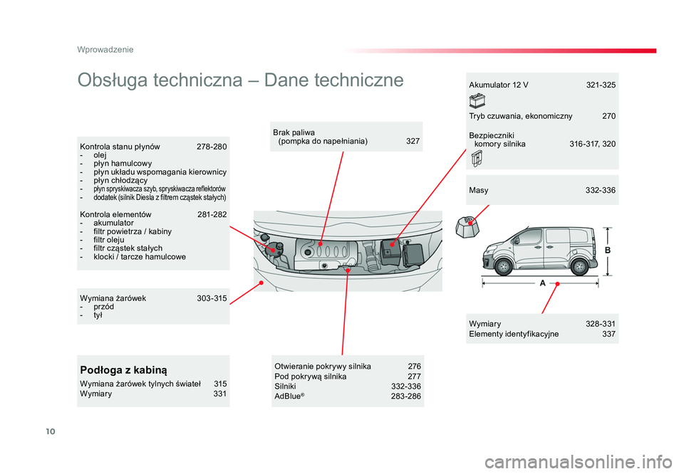 TOYOTA PROACE 2019  Instrukcja obsługi (in Polish) 10
Wprowadzenie
Jumpy _pl_Chap00b_vue-ensemble_ed01-2016
Obsługa techniczna – Dane techniczne
Wymiary  328-331
Elementy identyfikacyjne  337
Brak paliwa 
 
(pompka do napełniania)  327
Kontrola st