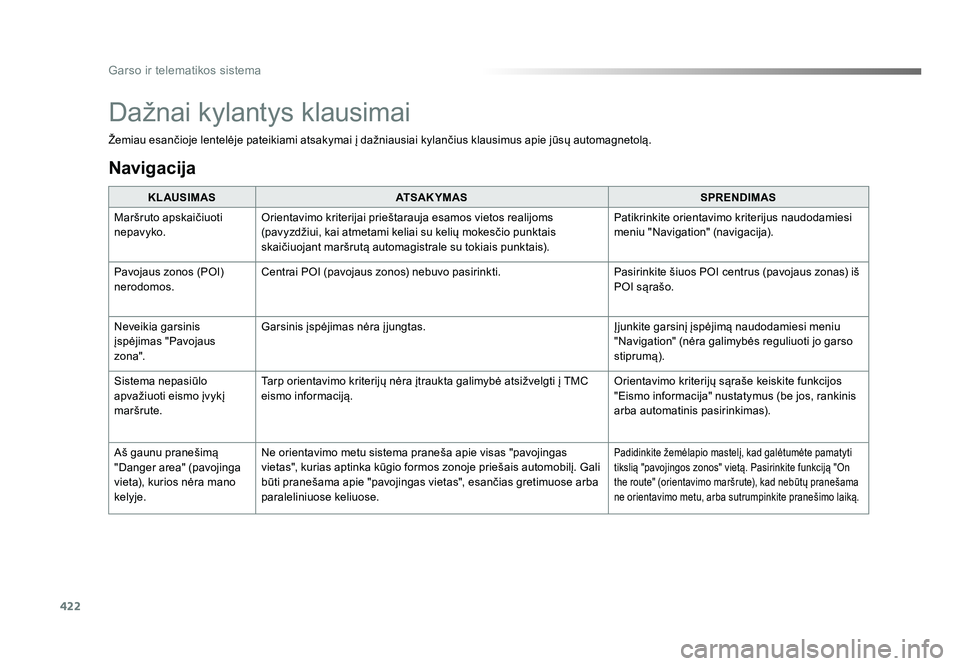 TOYOTA PROACE 2019  Eksploatavimo vadovas (in Lithuanian) 422
Garso ir telematikos sistema
Proace_lt_Chap10b_NAC-1_ed01-2016
Žemiau esančioje lentelėje pateikiami atsakymai į dažniausiai kylančius klausimus apie jūsų automagnetolą.KLAUSIMAS ATSAKYMA