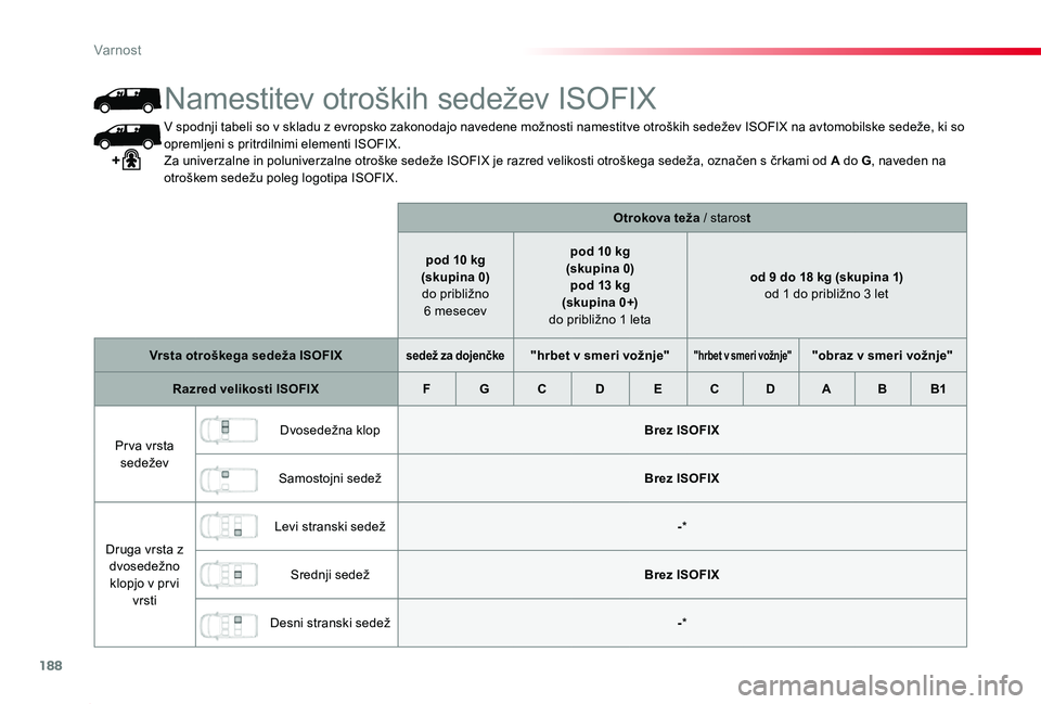 TOYOTA PROACE 2019  Manual de utilizare (in Romanian) 188
Proace_sl_Chap05_securite_ed01-2019
V spodnji tabeli so v skladu z evropsko zakonodajo navedene možnosti namestitve otroških sedežev ISOFIX na avtomobilske sedeže, ki so opremljeni s pritrdiln