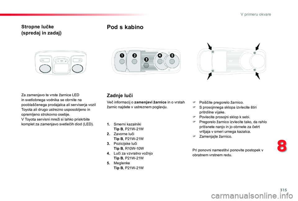 TOYOTA PROACE 2019  Manual de utilizare (in Romanian) 315
Proace_sl_Chap08_En-cas-de-panne_ed01-2019
Stropne lučke
(spredaj in zadaj)
Za zamenjavo te vrste žarnice LED in svetlobnega vodnika se obrnite na pooblaščenega prodajalca ali ser viserja vozi