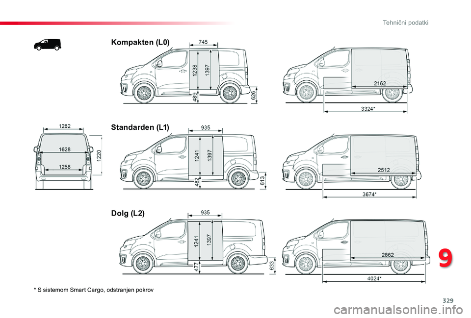 TOYOTA PROACE 2019  Manual de utilizare (in Romanian) 329
Proace_sl_Chap09_caracteristiques-techniques_ed01-2019
* S sistemom Smart Cargo, odstranjen pokrov
Kompakten (L0)
Standarden (L1)
Dolg (L2)
9 
Tehnični podatki  