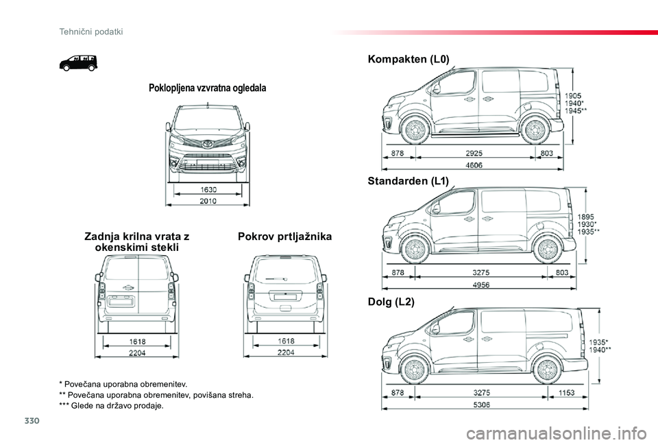 TOYOTA PROACE 2019  Manual de utilizare (in Romanian) 330
Proace_sl_Chap09_caracteristiques-techniques_ed01-2019
Poklopljena vzvratna ogledala
Zadnja krilna vrata z okenskimi stekliPokrov prtljažnika
Kompakten (L0)
Standarden (L1)
Dolg (L2)
* Povečana 